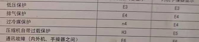 漾濞空调电话在哪里找